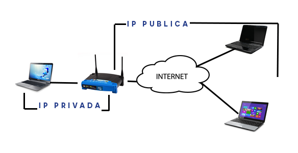 ip
